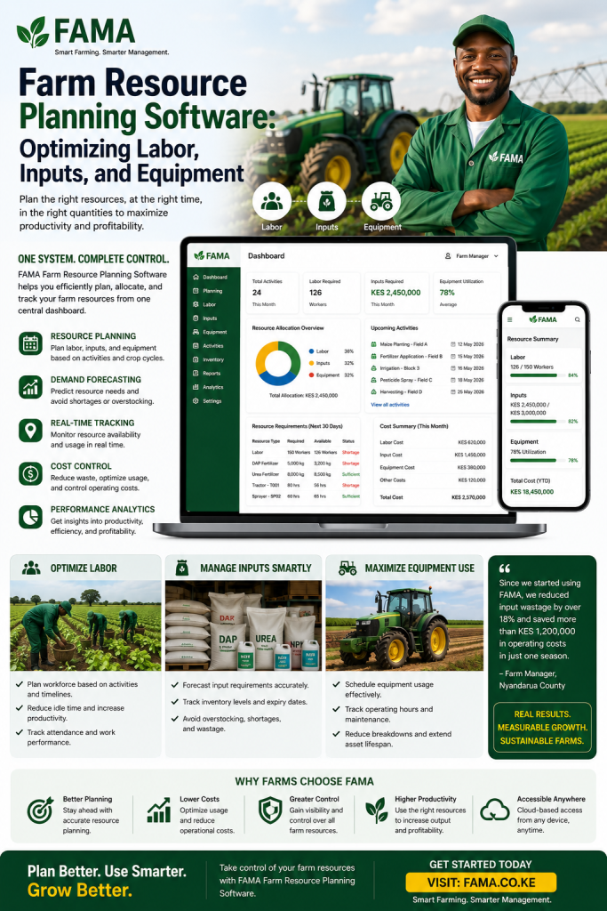Farm Resource Planning Software