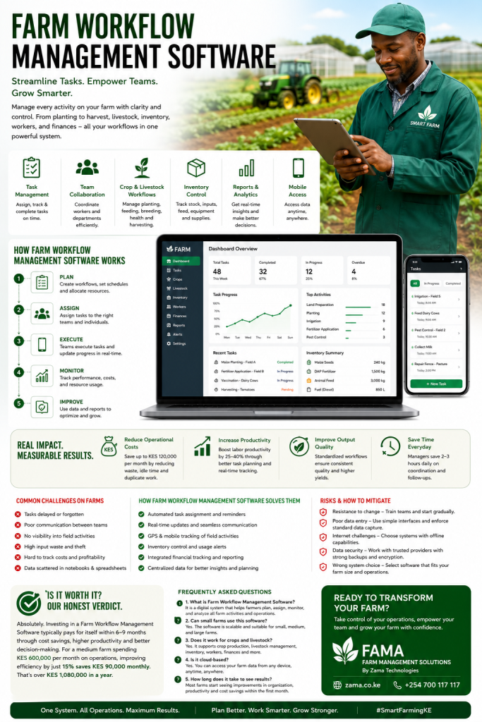 farm management software