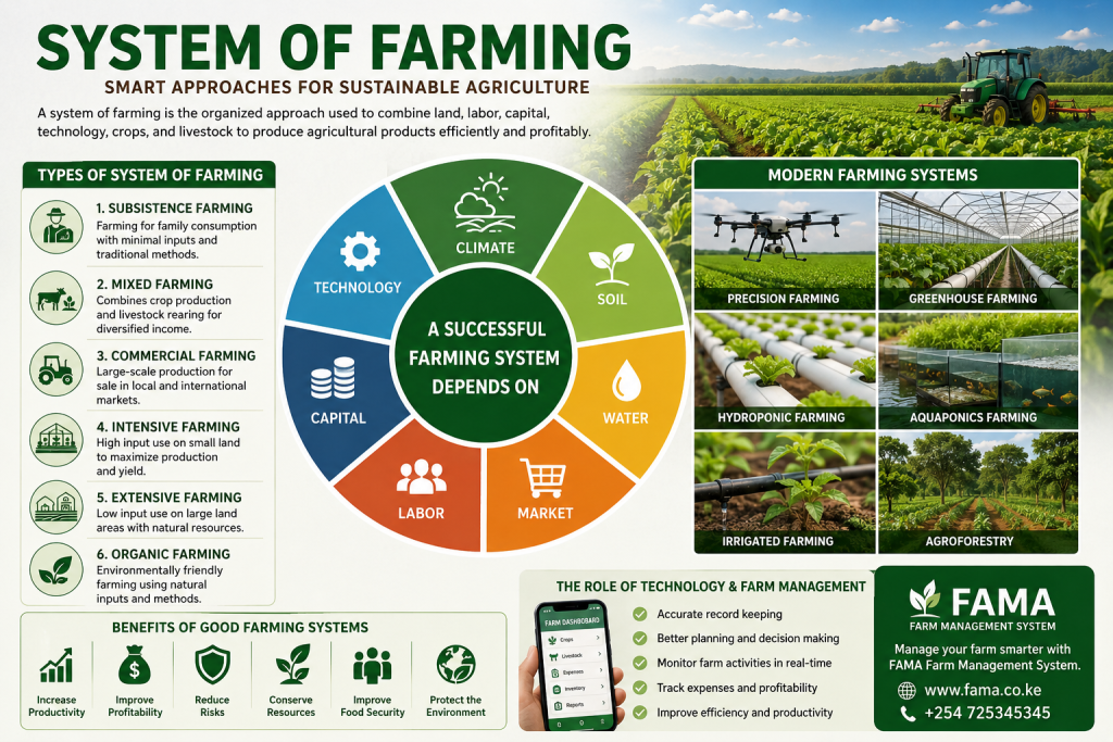 system of farming