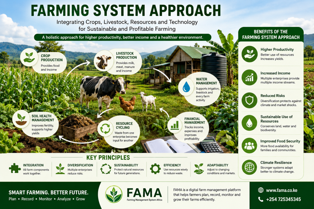 Farming System Approach
