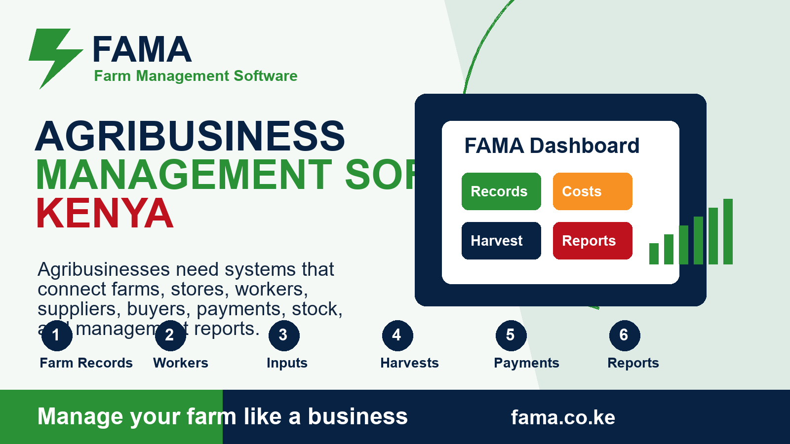 Agribusiness Management Software Kenya