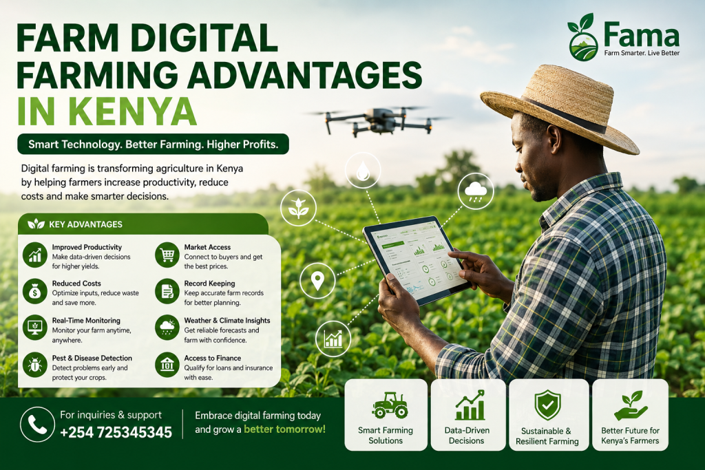farm planning software Kenya