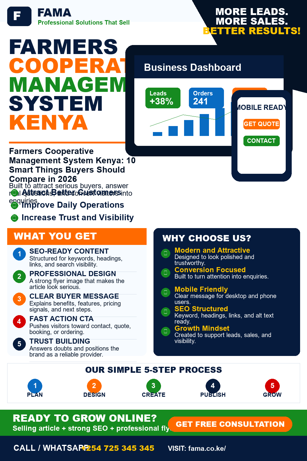 Farmers Cooperative Management System Kenya
