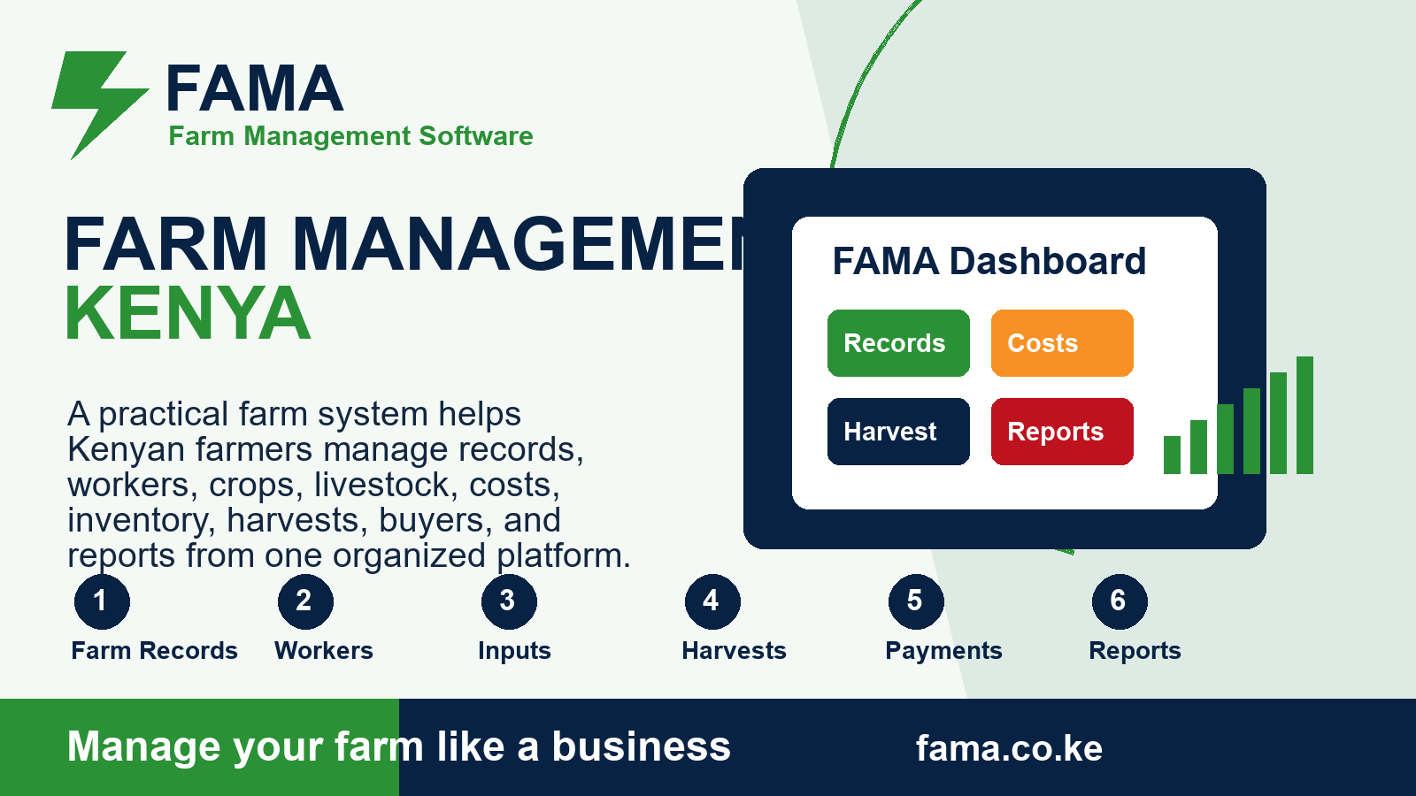 Farm Management System Kenya