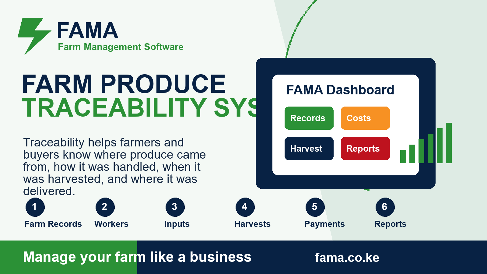 Farm Produce Traceability System