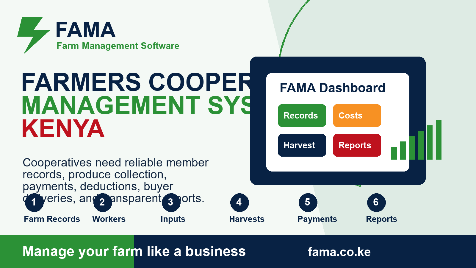 Farmers Cooperative Management System Kenya