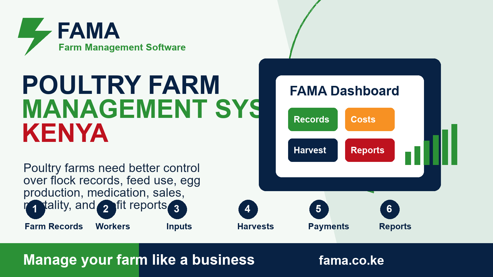 Poultry Farm Management System Kenya