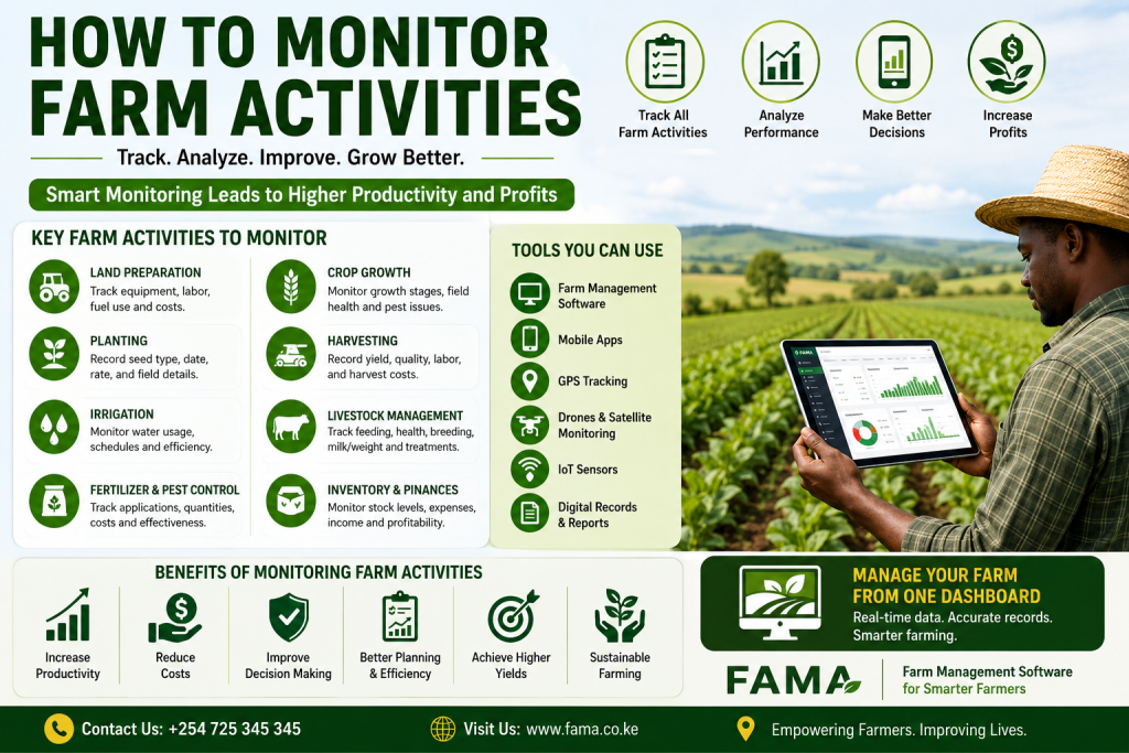 how to monitor farm activities
