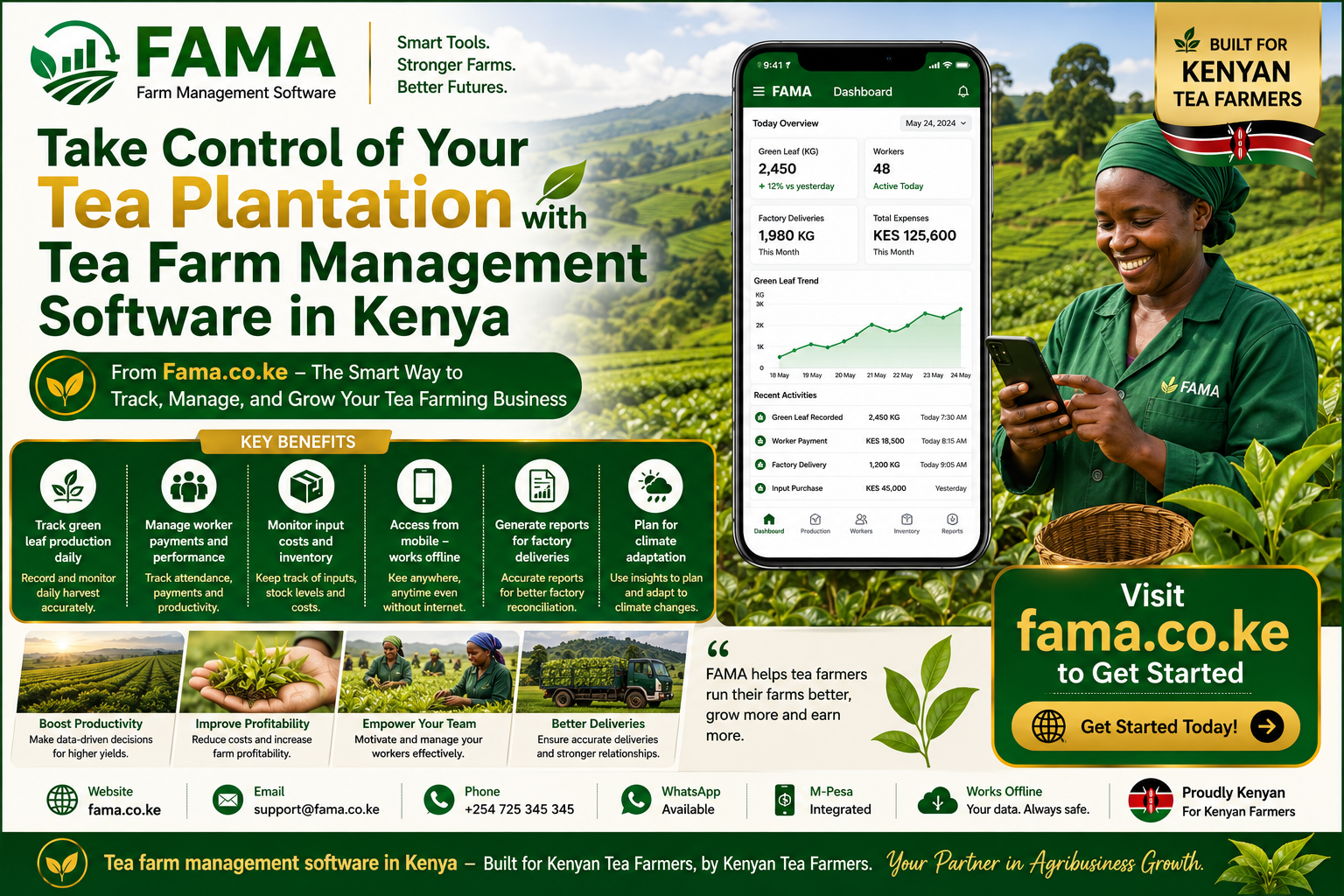 Tea farm management software in Kenya