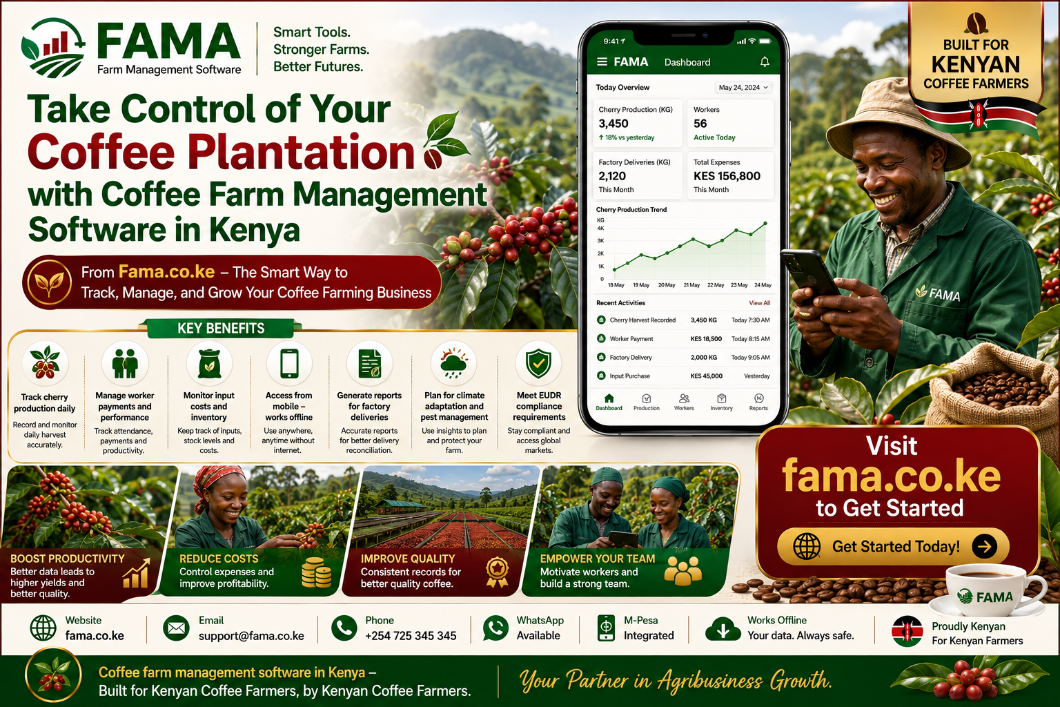 coffee farm management software in Kenya 