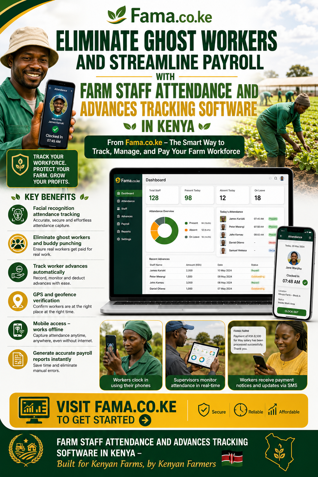 Farm staff attendance and advances tracking software in Kenya