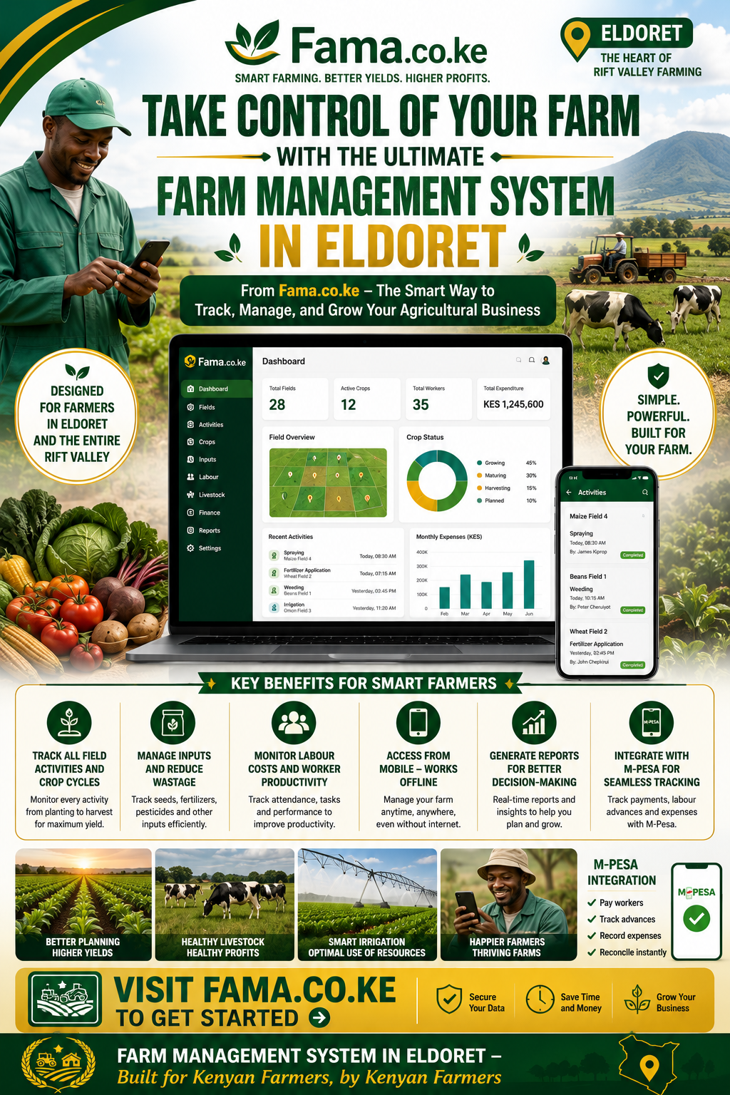 A farm management system in Eldoret