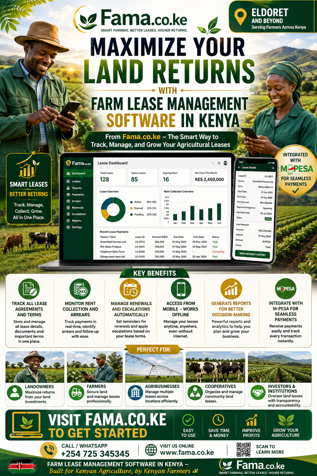 Farm lease management software in Kenya