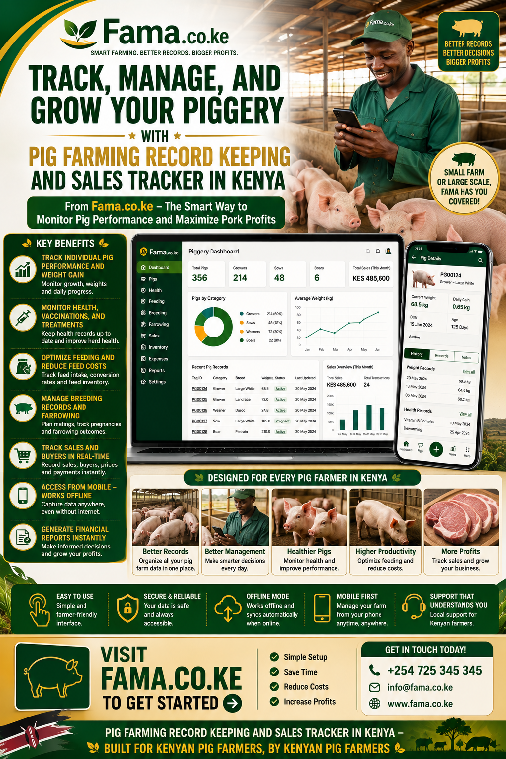 

Pig farming record keeping and sales tracker in Kenya