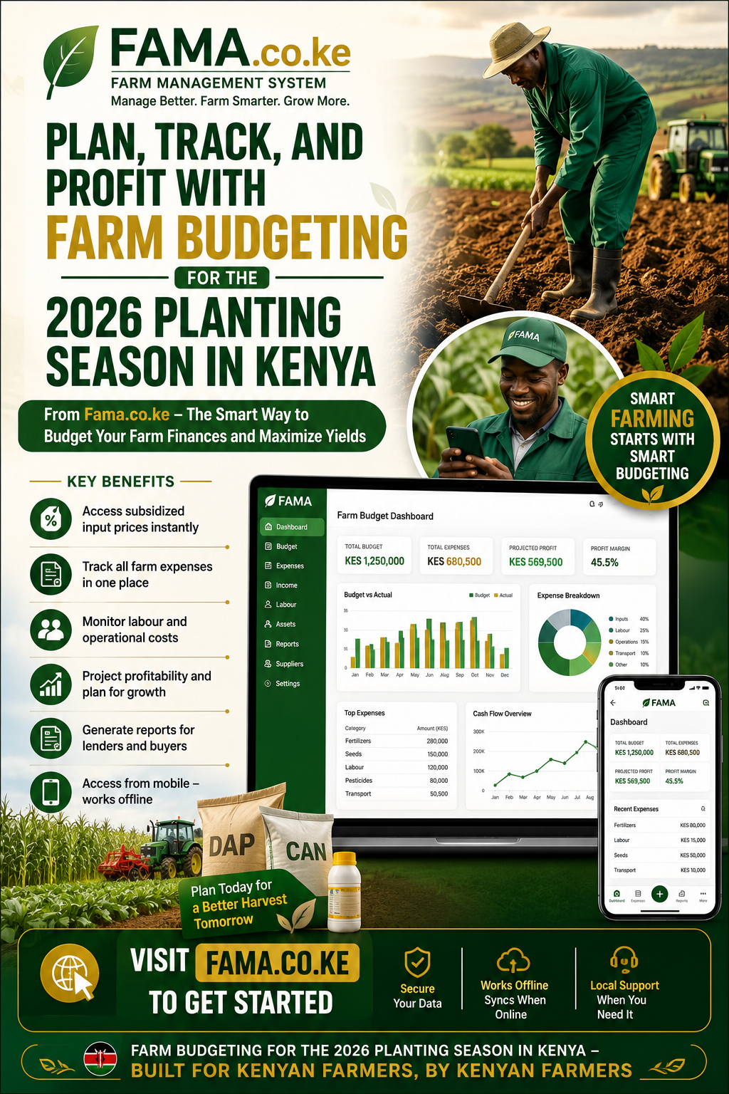 Farm budgeting for the 2026 planting season in Kenya