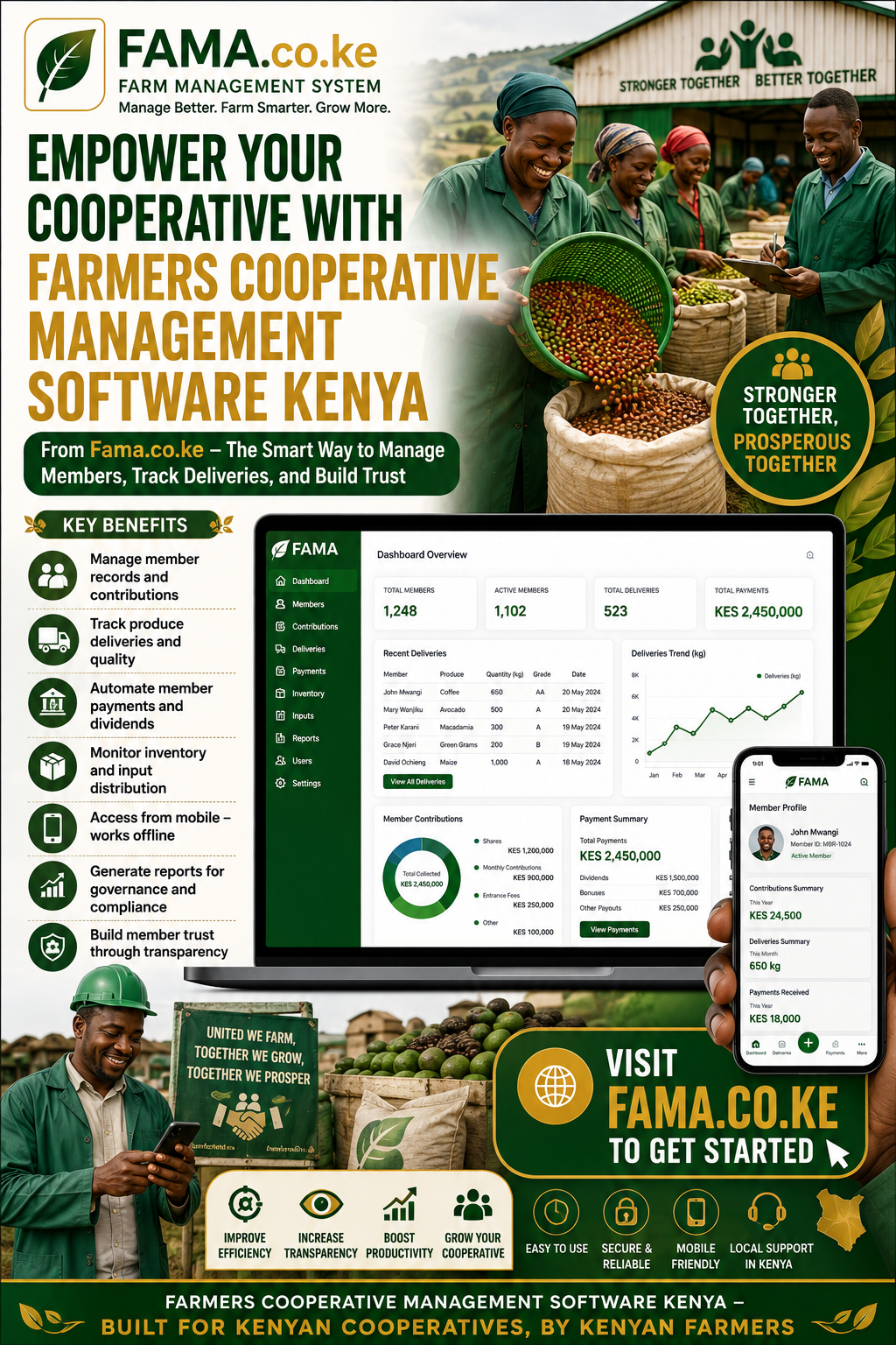 Cooperative management software in Kenya