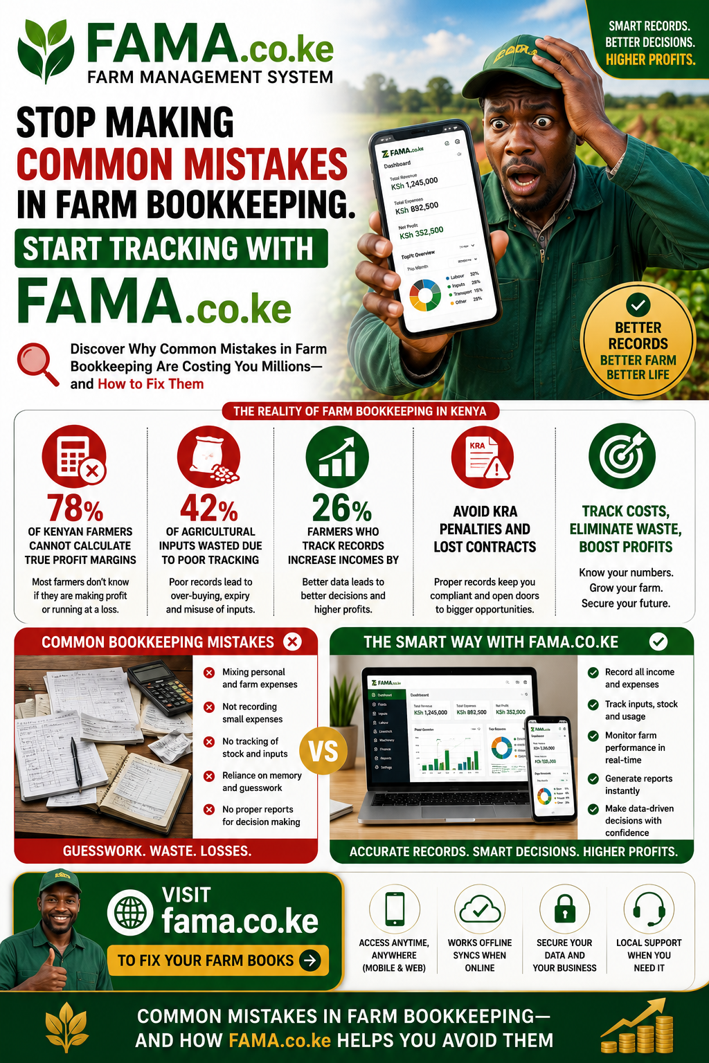 Common mistakes in farm bookkeeping
