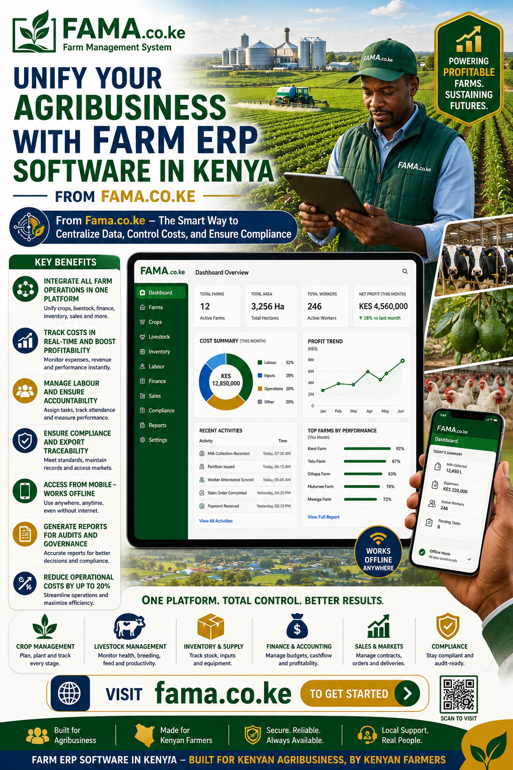 Farm ERP software in Kenya