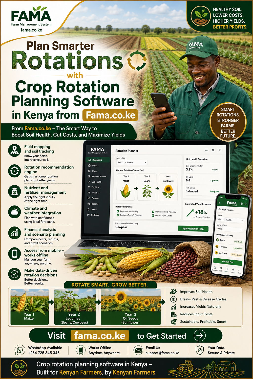 Crop rotation planning software in Kenya