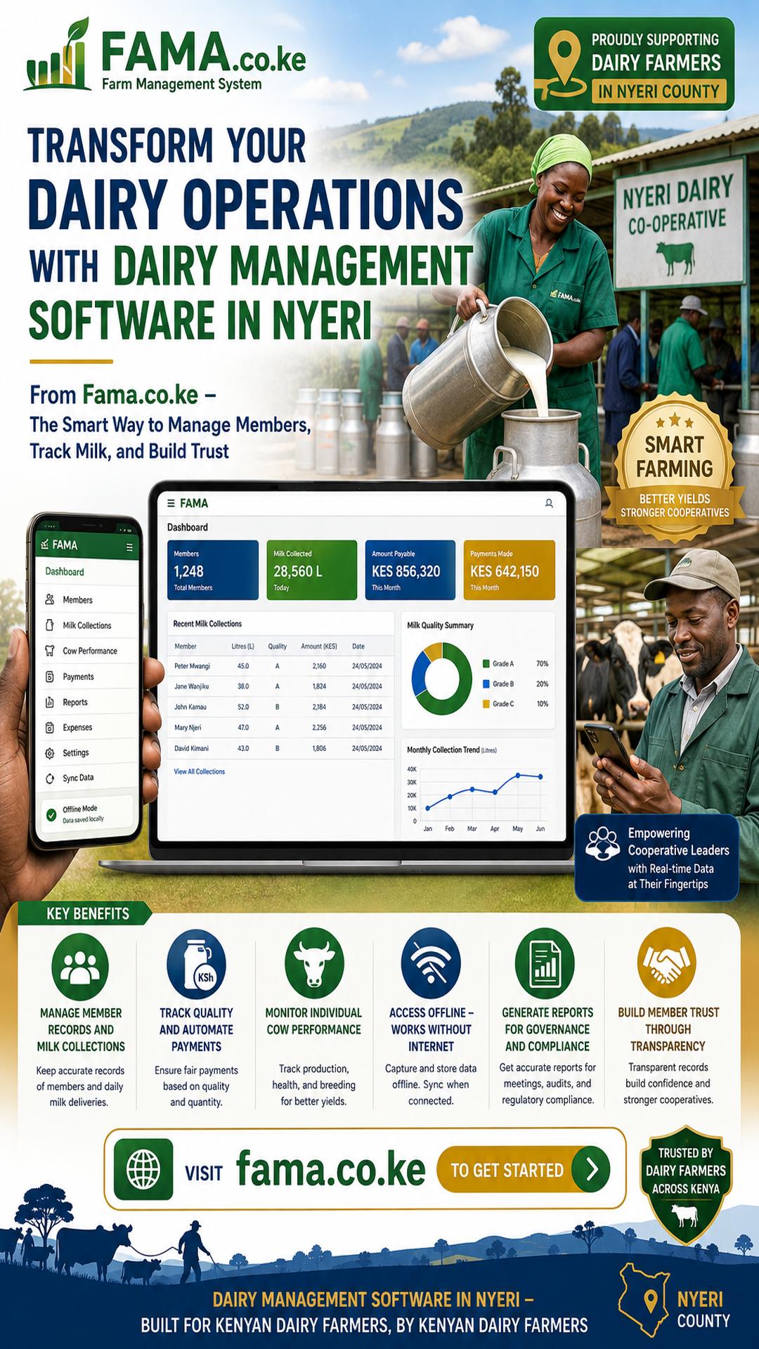 Dairy management software in Nyeri