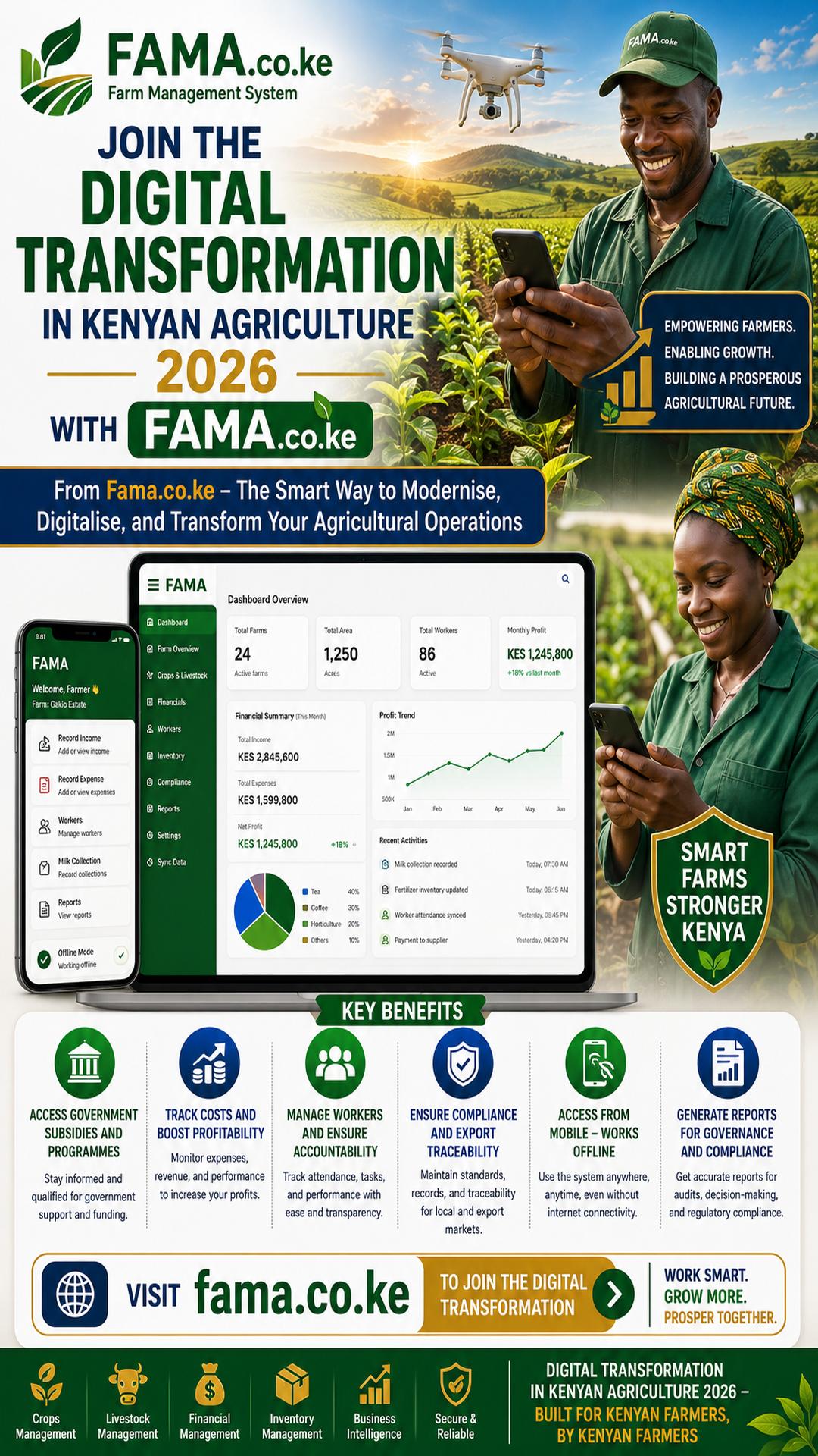 digital transformation in Kenyan agriculture 2026