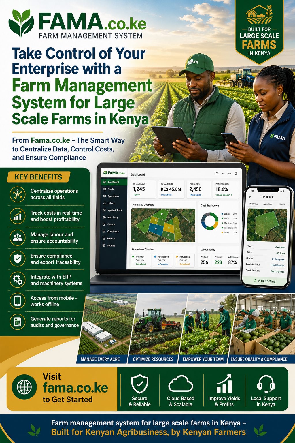 farm management system for large scale farms in Kenya