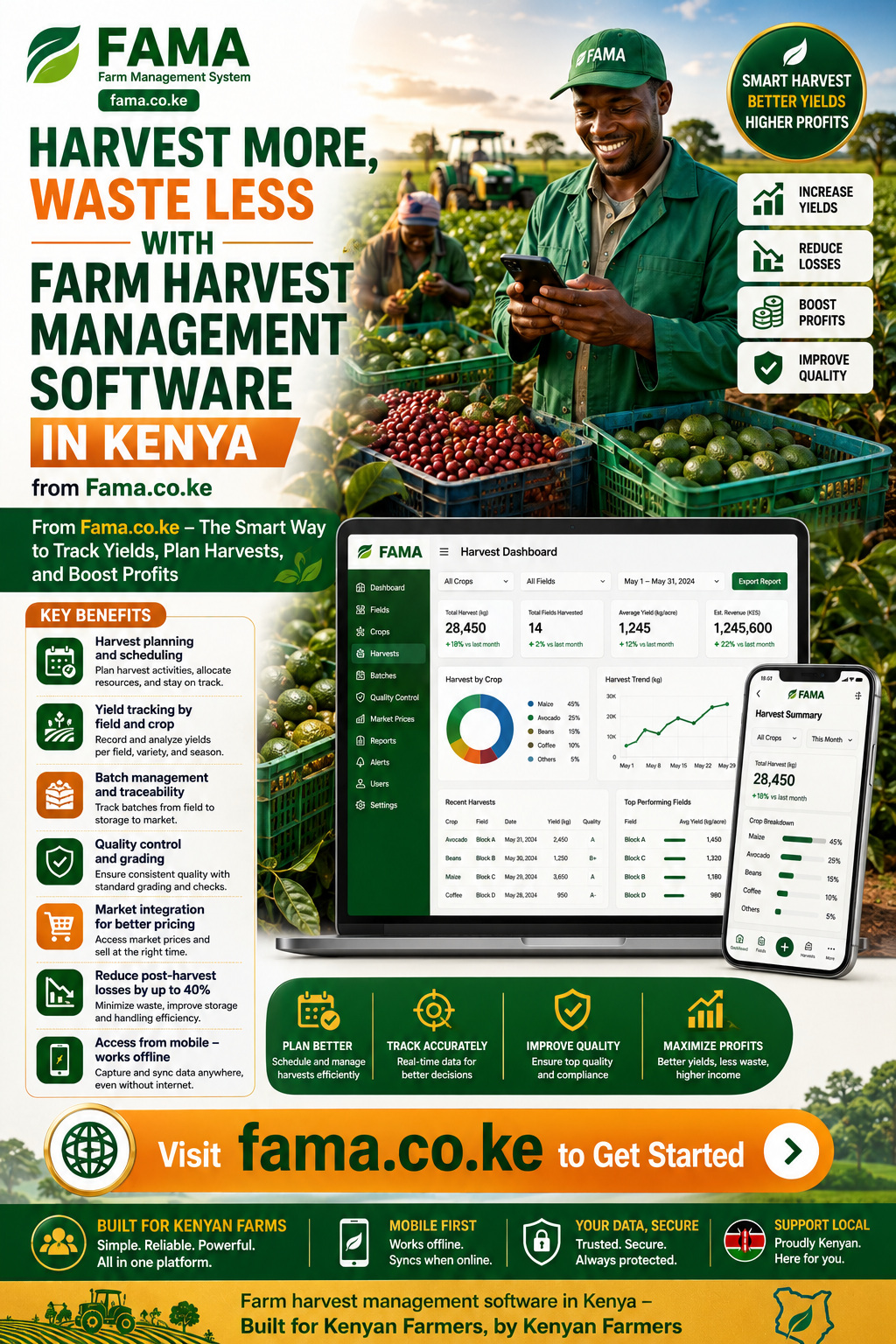 Farm harvest management software in Kenya