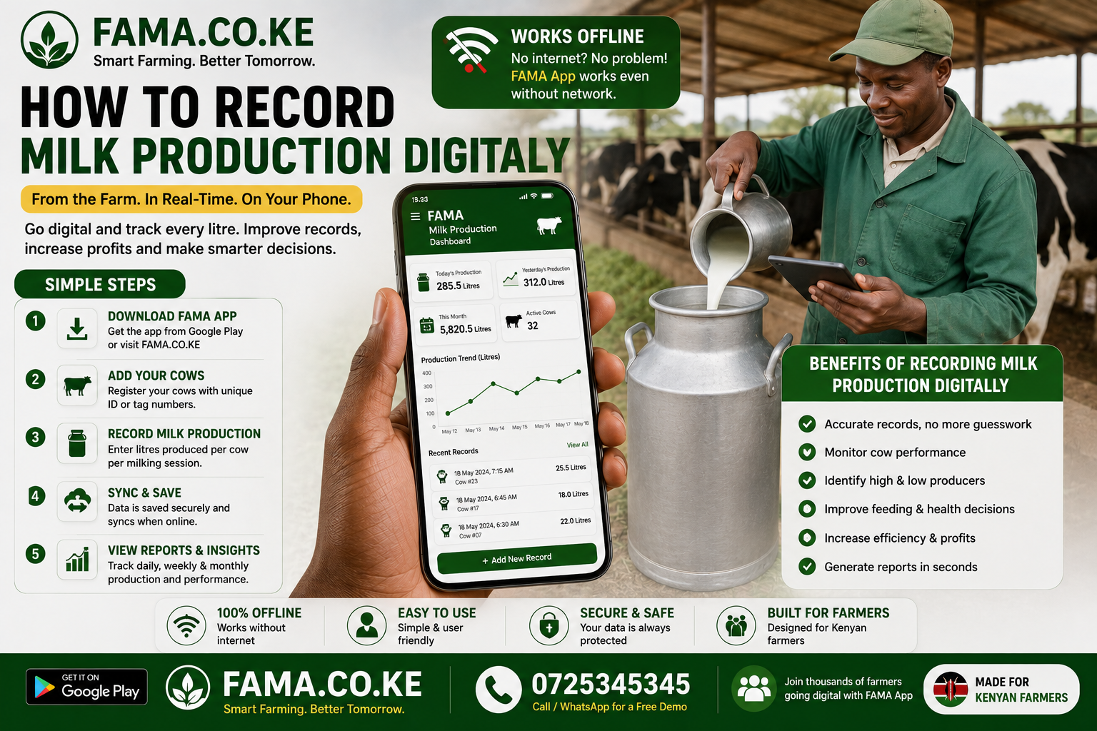 how to record milk production digitally