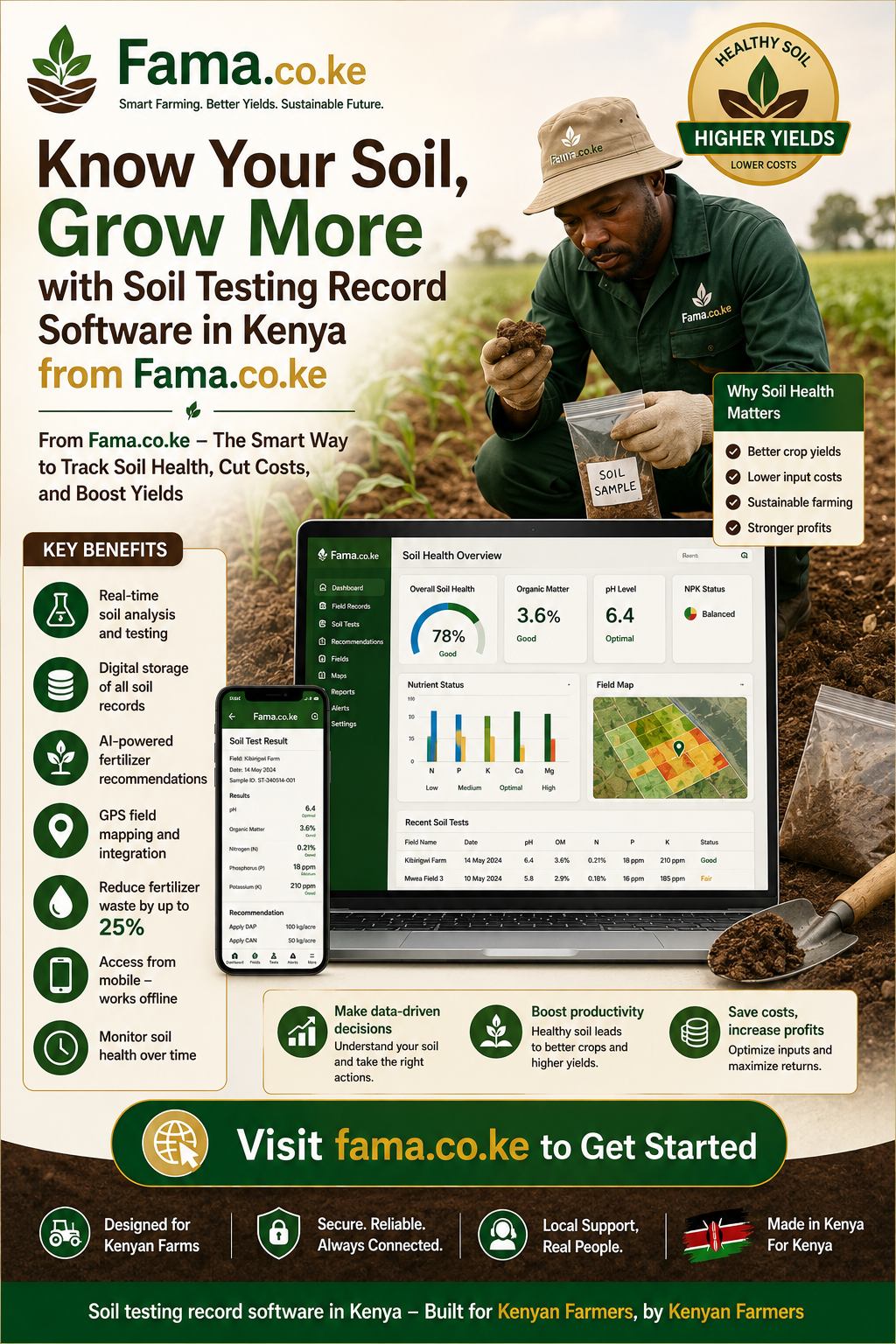 Soil testing record software in Kenya