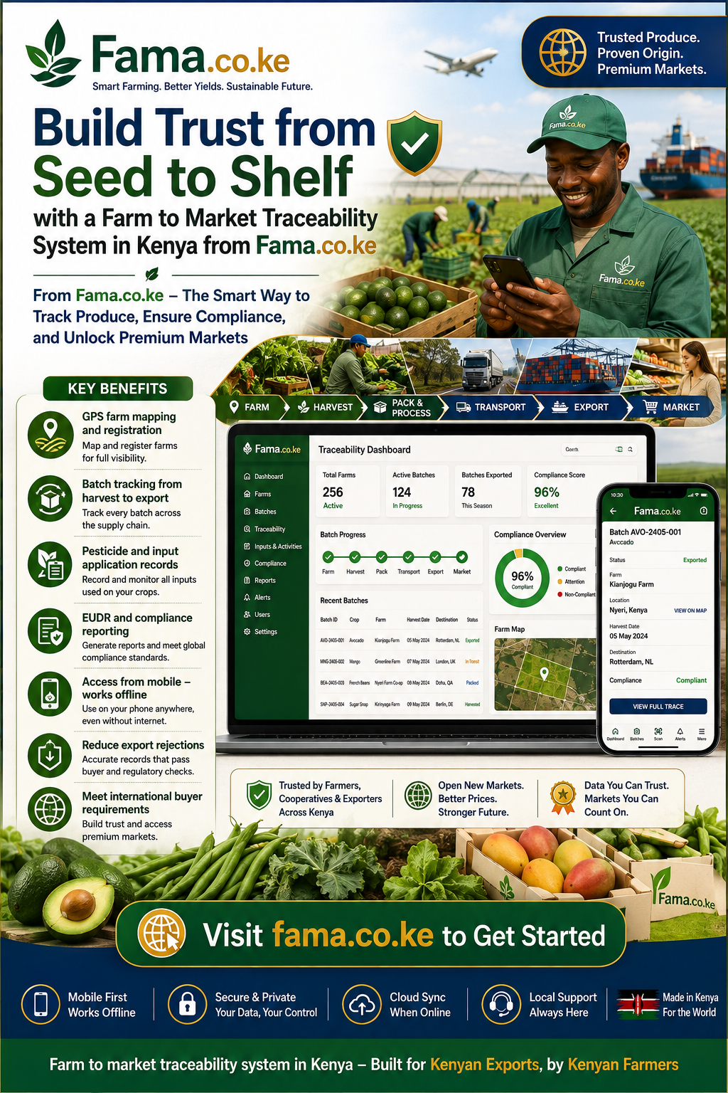 Farm to market traceability system in Kenya