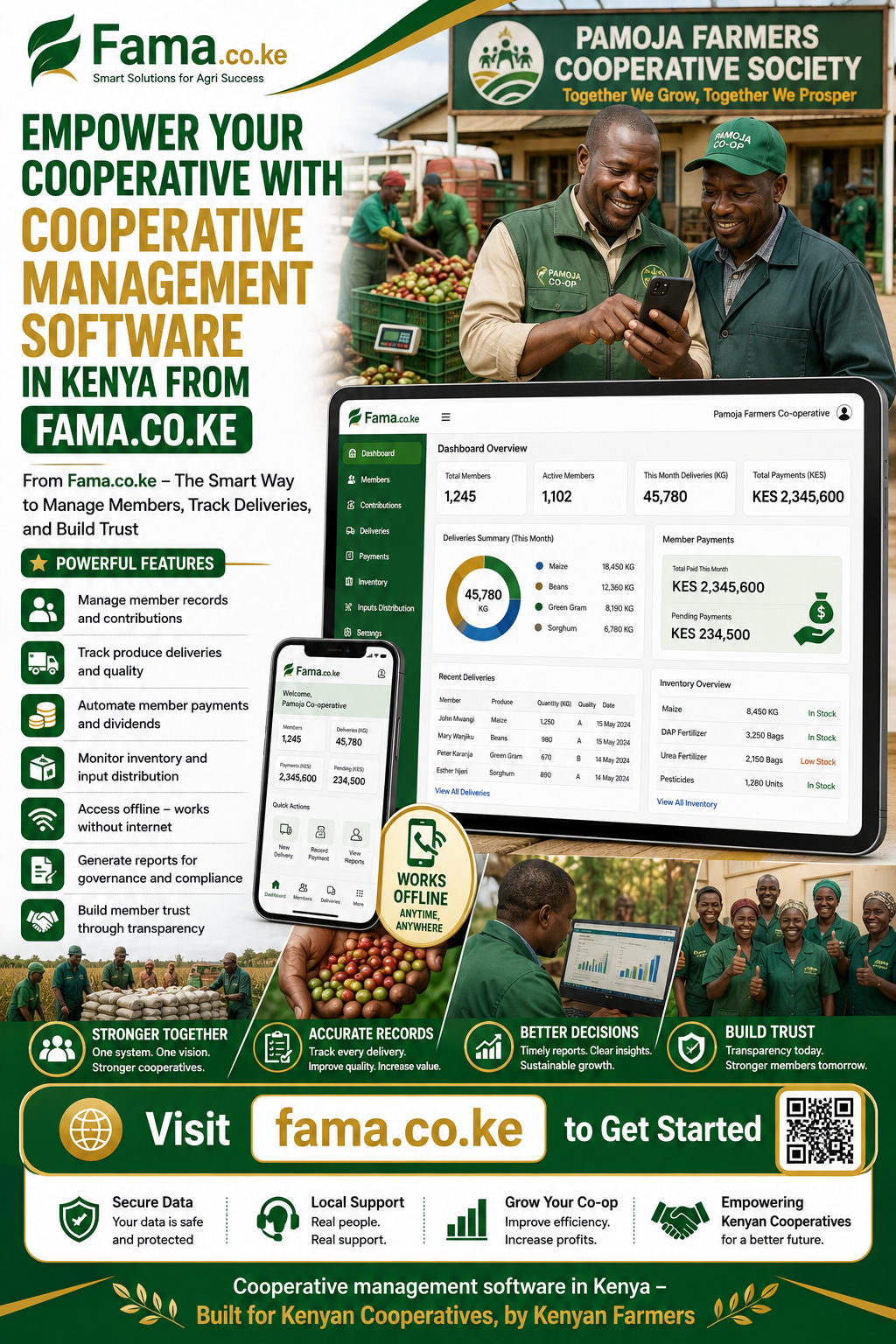 Cooperative management software in Kenya
