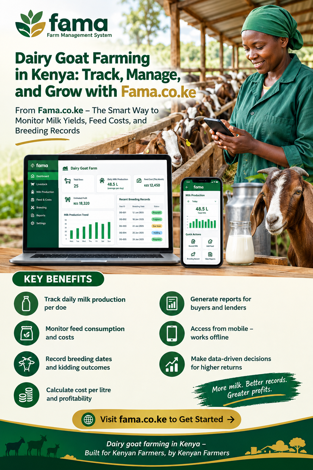 Dairy goat farming in Kenya