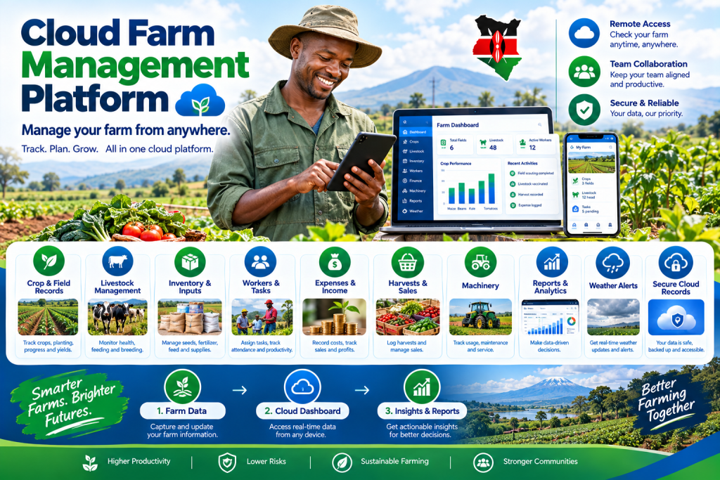 cloud farm management platform