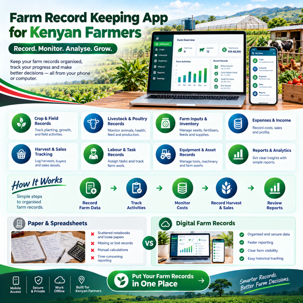farm record keeping app for Kenyan farmers