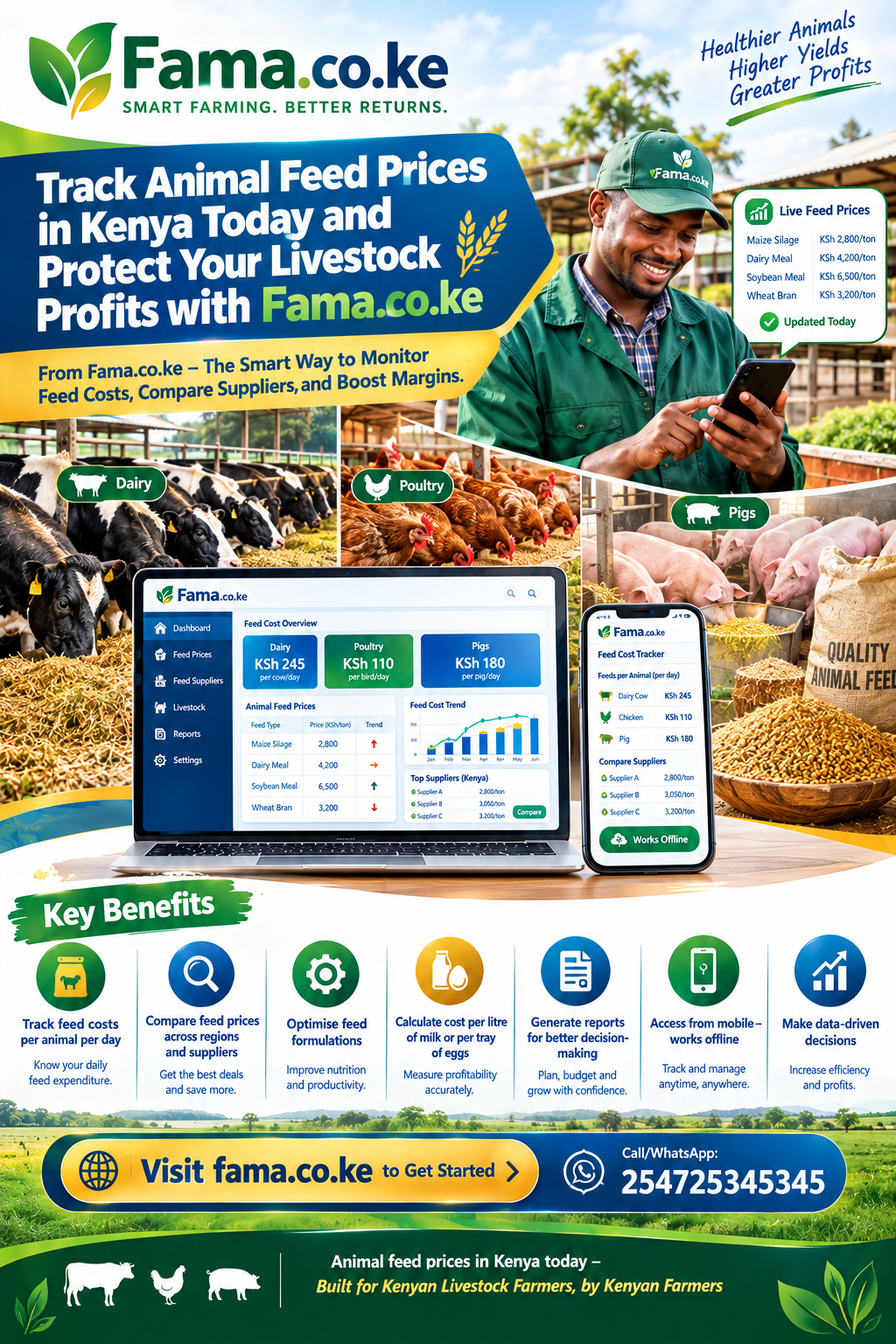 Animal feed prices in Kenya today