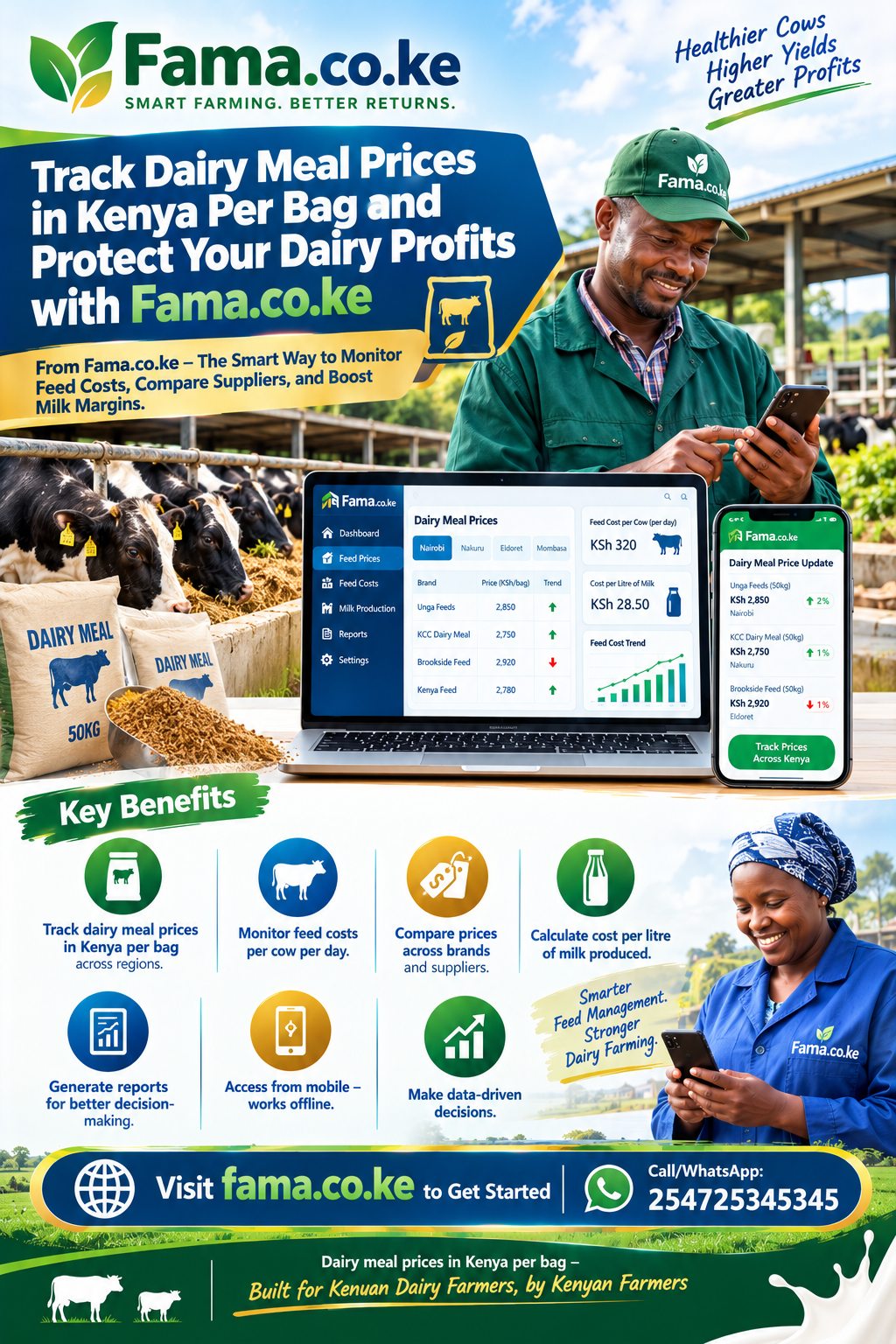 Dairy meal prices in Kenya per bag