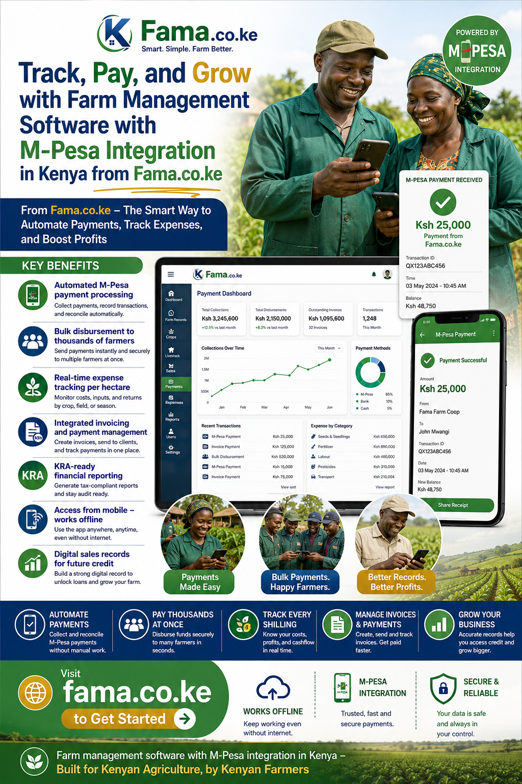 Farm management software with M-Pesa integration in Kenya