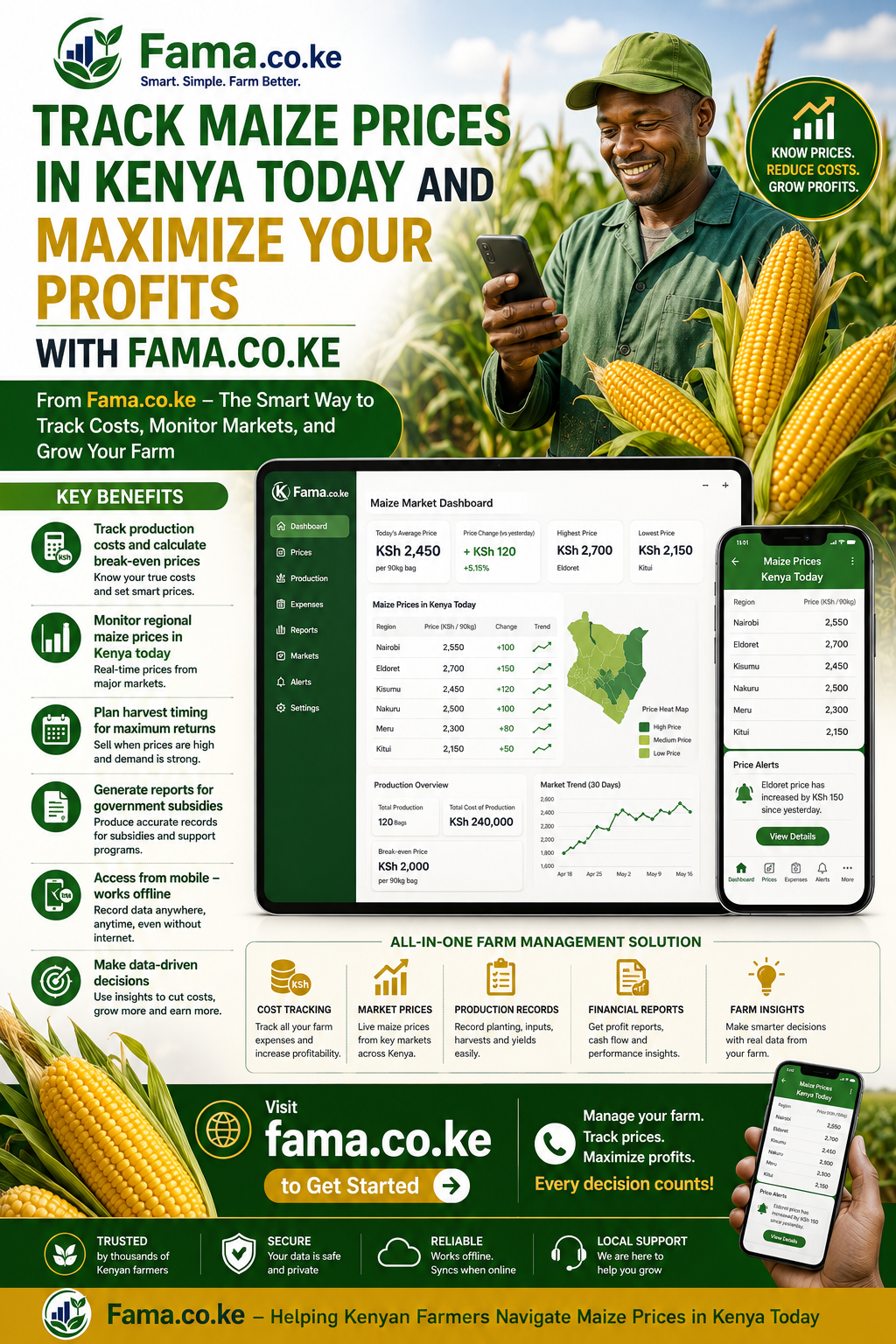 Maize prices in Kenya today
