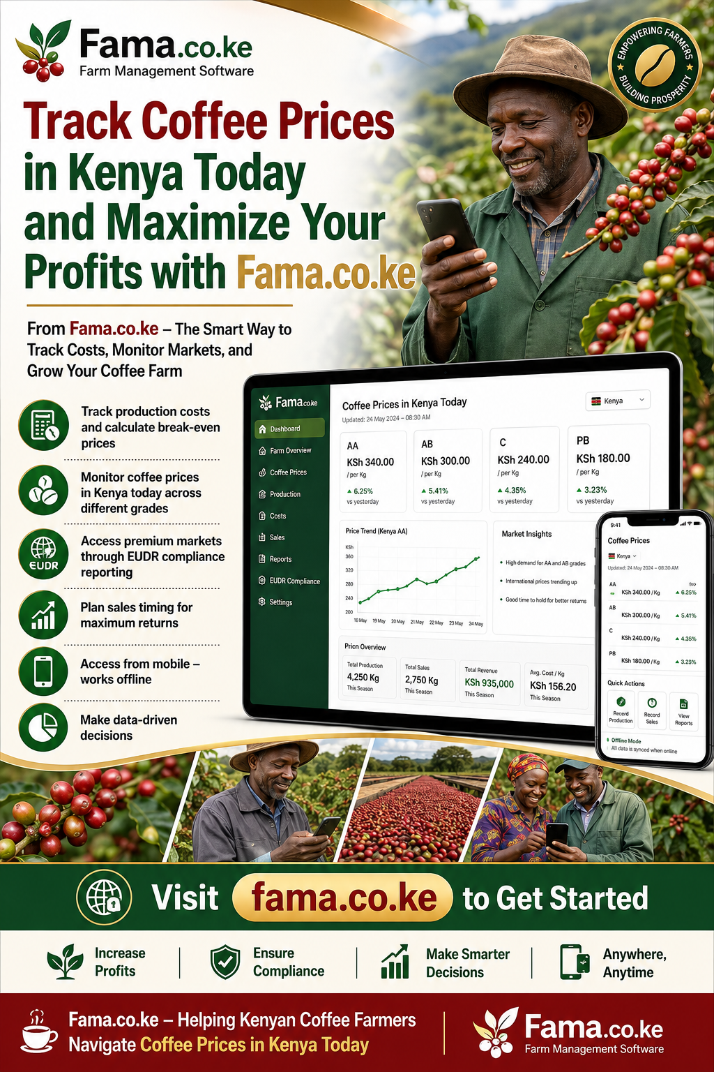 coffee prices in Kenya today