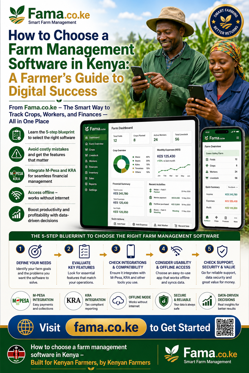 how to choose a farm management software in Kenya