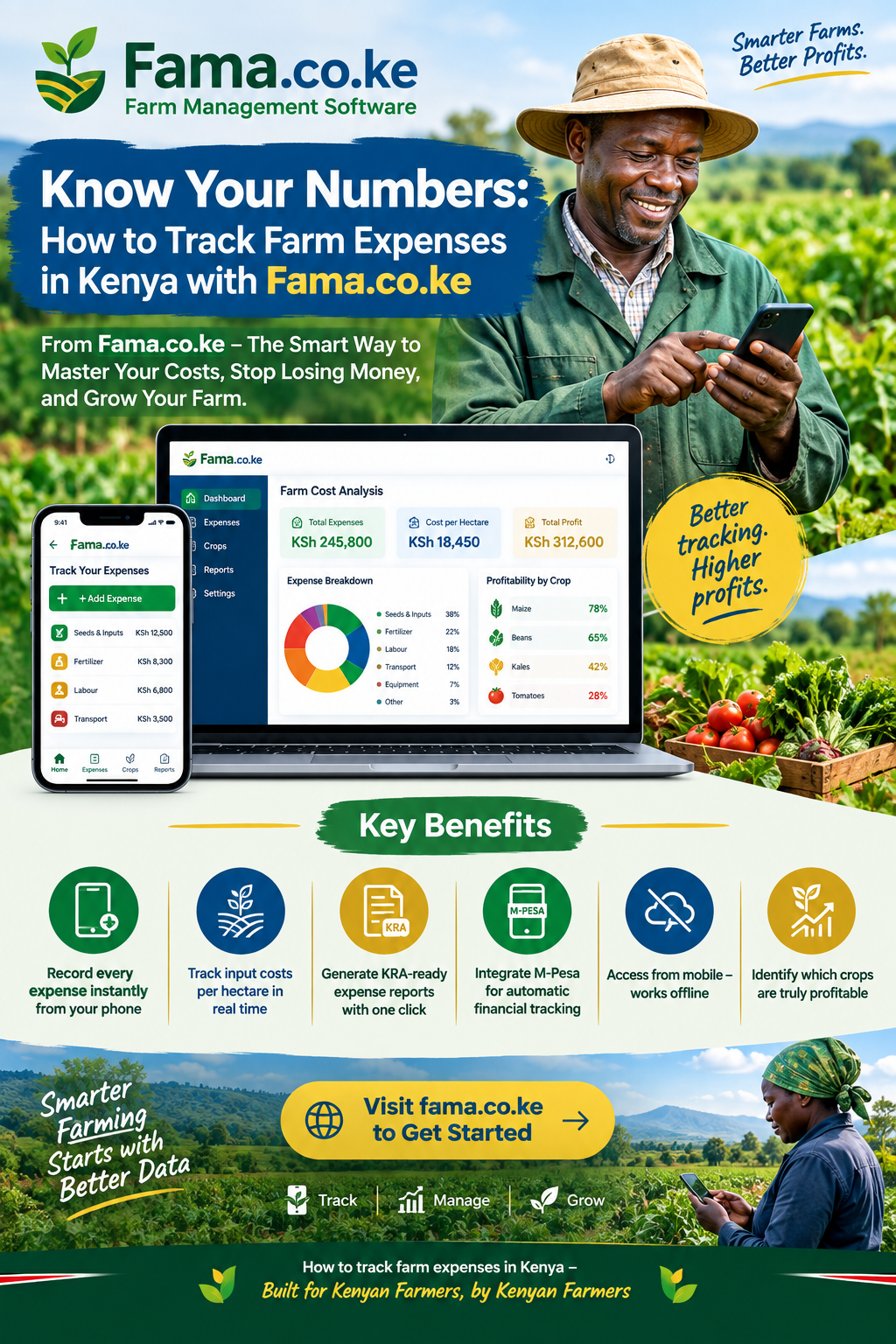 how to track farm expenses in Kenya