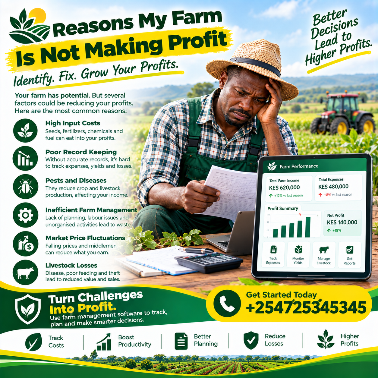 Reasons my farm is not making profit 