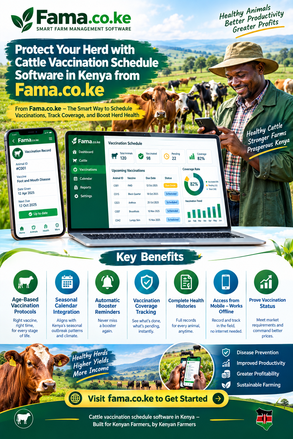 Cattle vaccination schedule software in Kenya